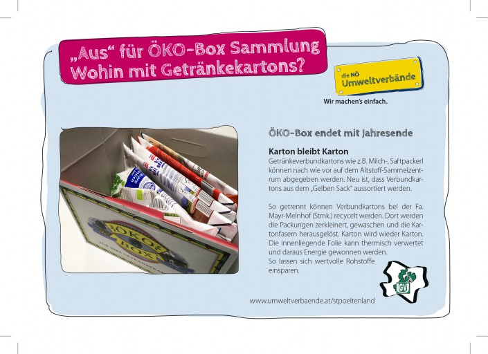 Ökobox_Info